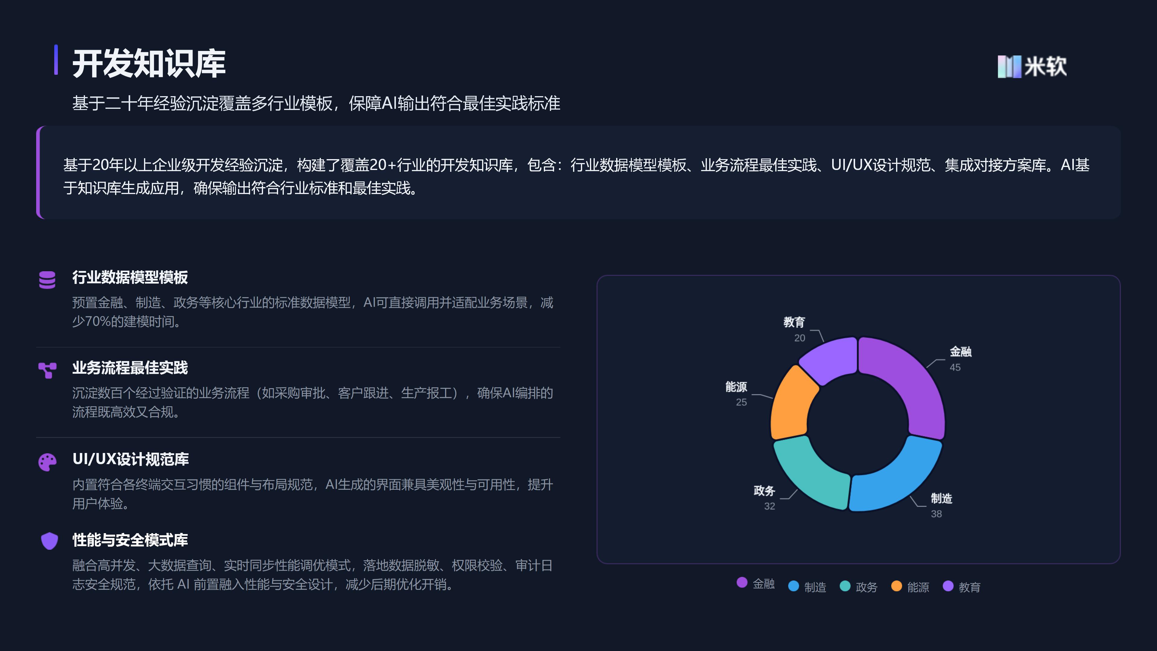 开发知识库.jpg