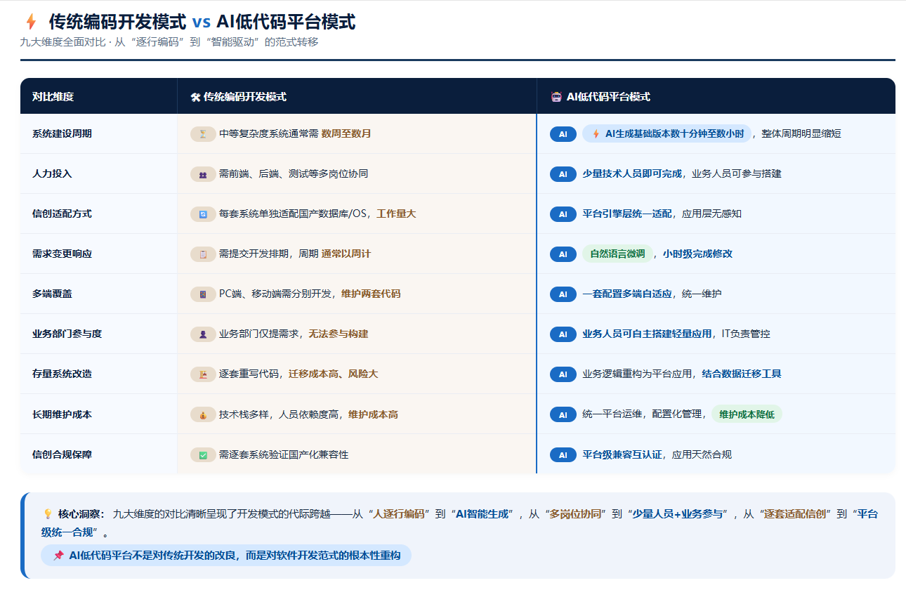 表A.png
